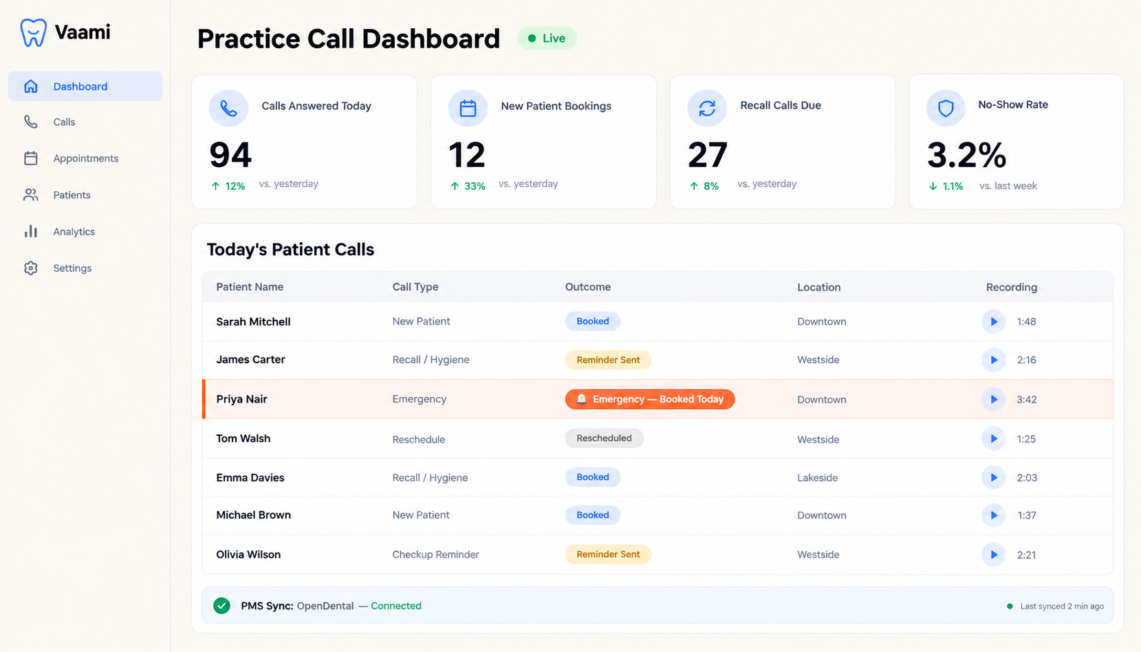 Dental Practice Call Dashboard