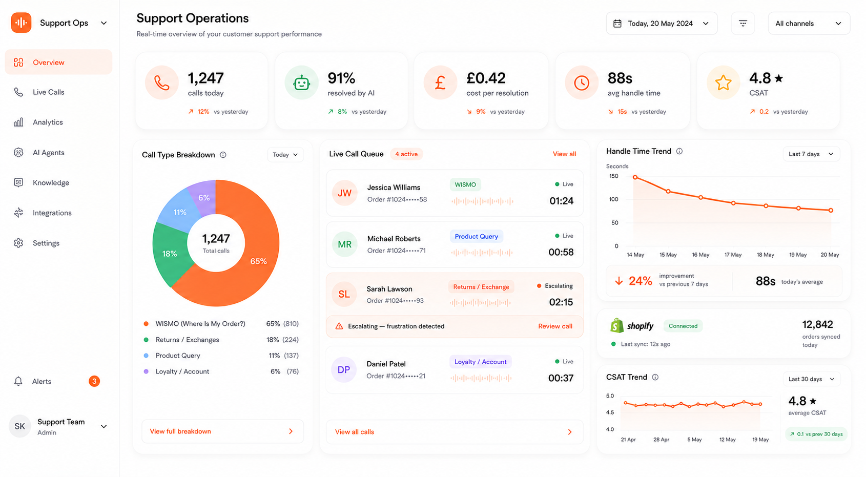 E-commerce Support Dashboard