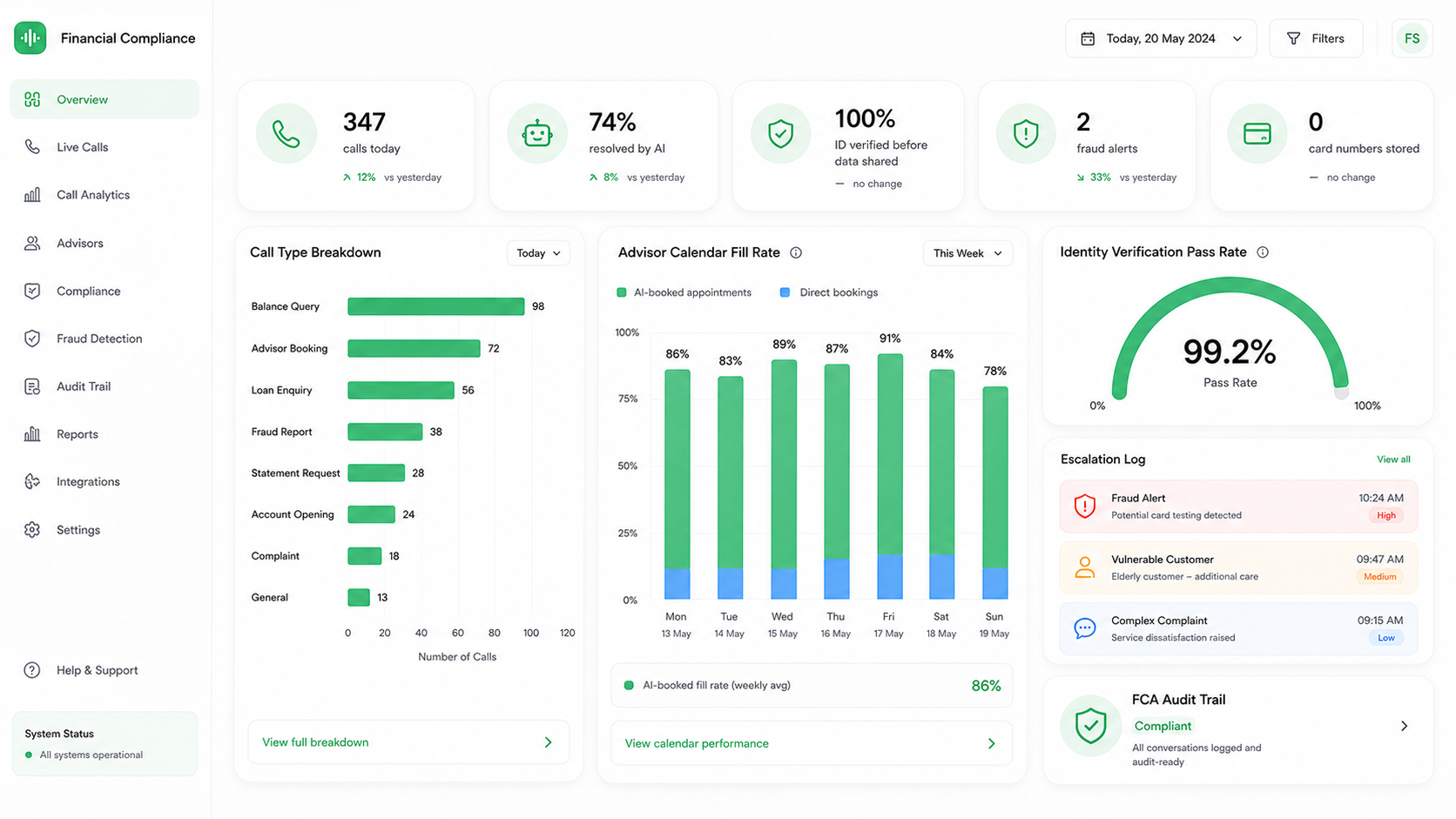 Financial Services Dashboard