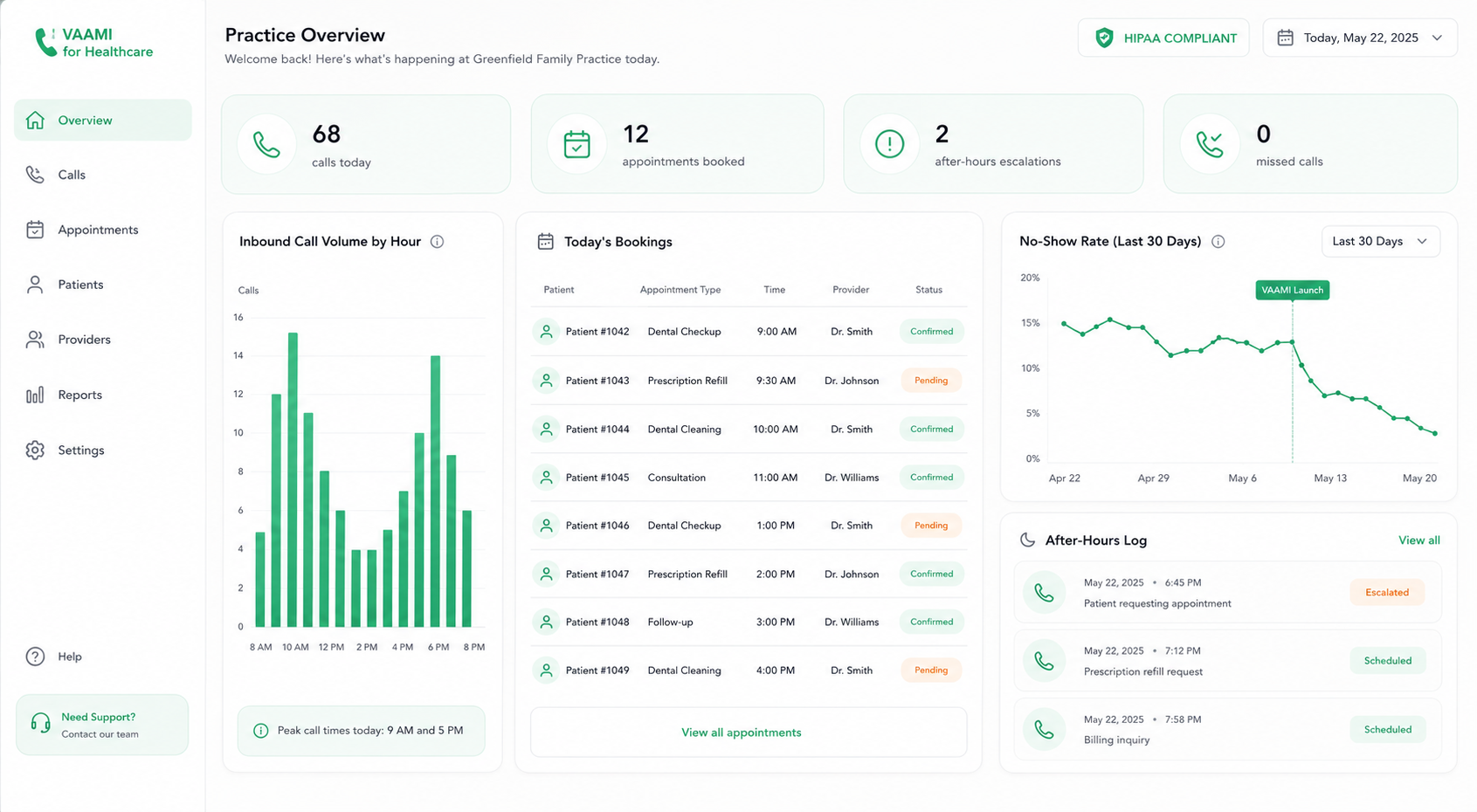 Healthcare Practice Dashboard