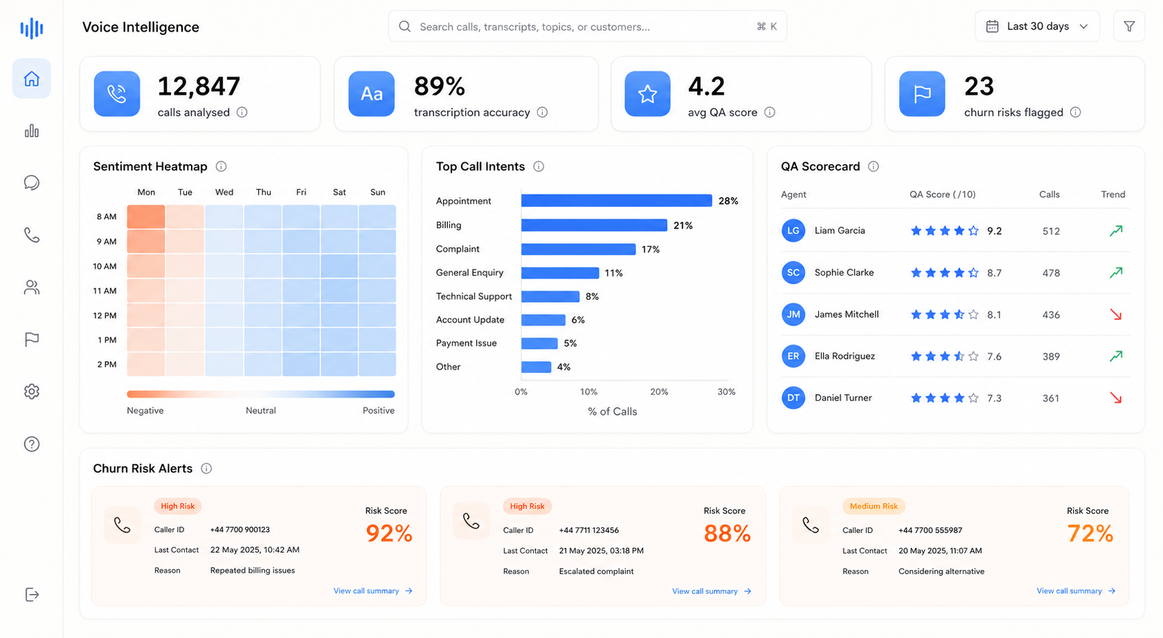 Voice Intelligence Analytics Dashboard