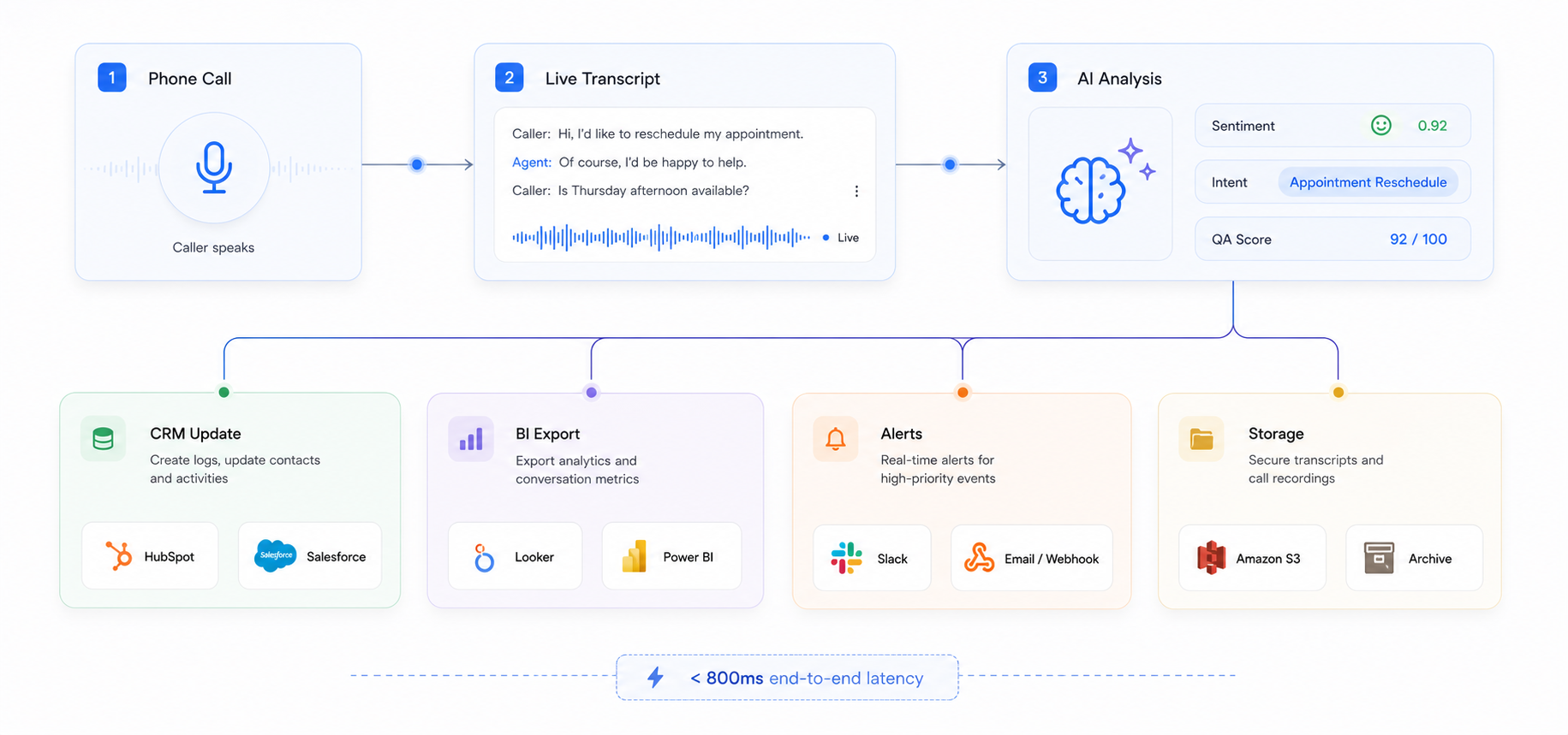 Data Pipeline Diagram